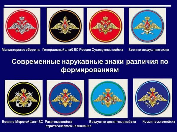 Урок 4: Организационная структура Вооружённых Сил Российской Федерации