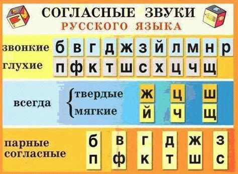 Буквы в русском языке