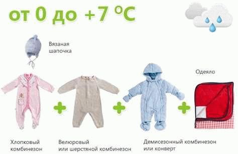 Особенности теплообмена новорожденного