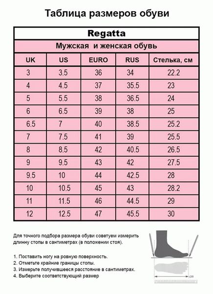 Таблица размеров детской обуви в сантиметрах для США, Англии, России и Европы
