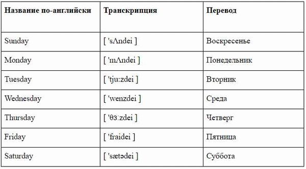 Месяцы года на русском языке