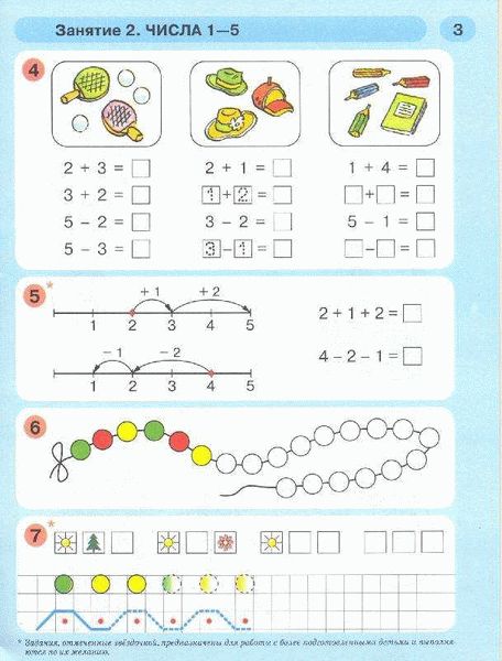 Курсы по математике для детей