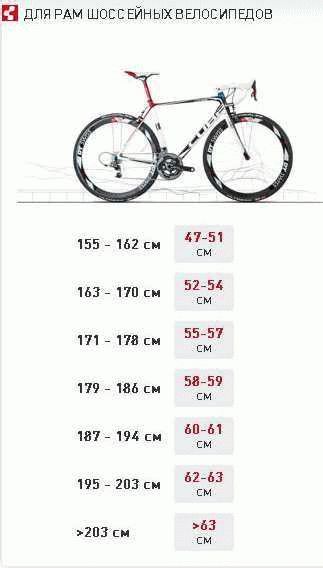 Размеры рам для детских велосипедов