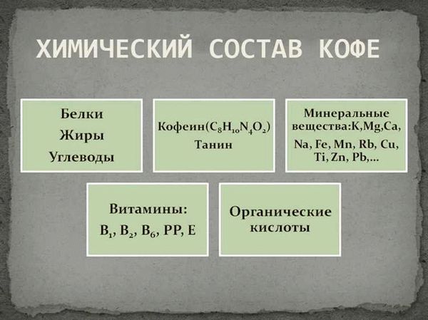 Химический состав кофейных зерен в диаграмме