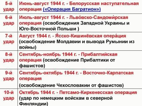 Десять сталинских ударов